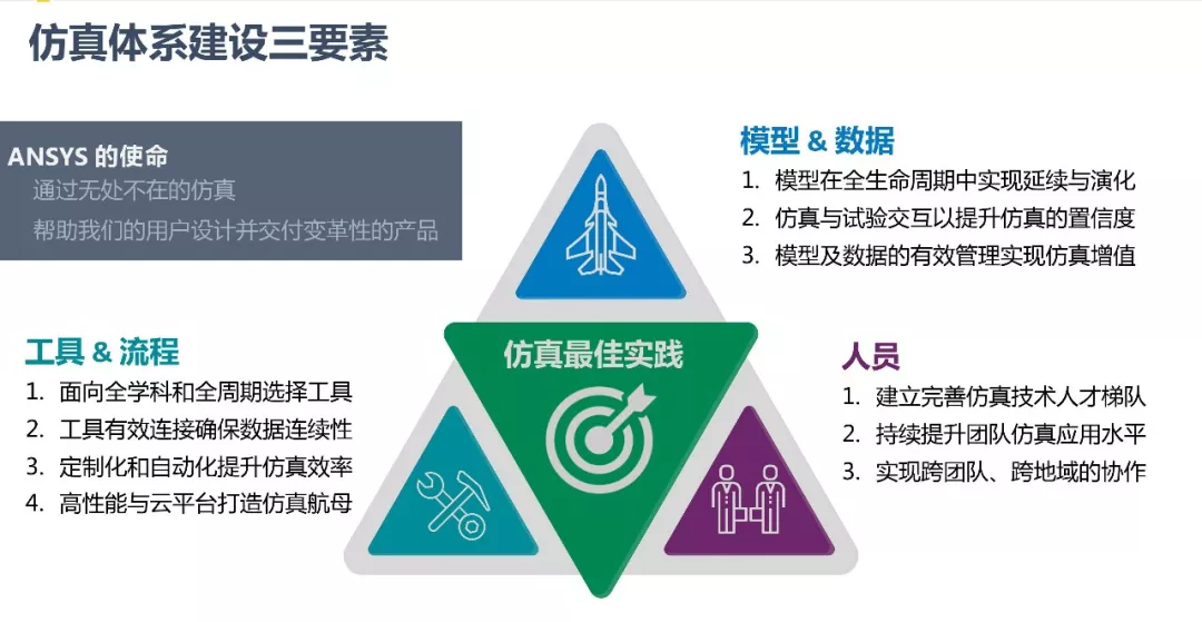 ansys怎么输出应力云图